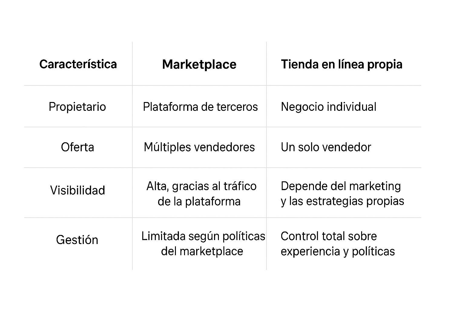 ventajas marketplace